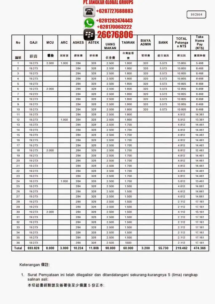 cost structure taiwan formal manufaktur konstruksi 3