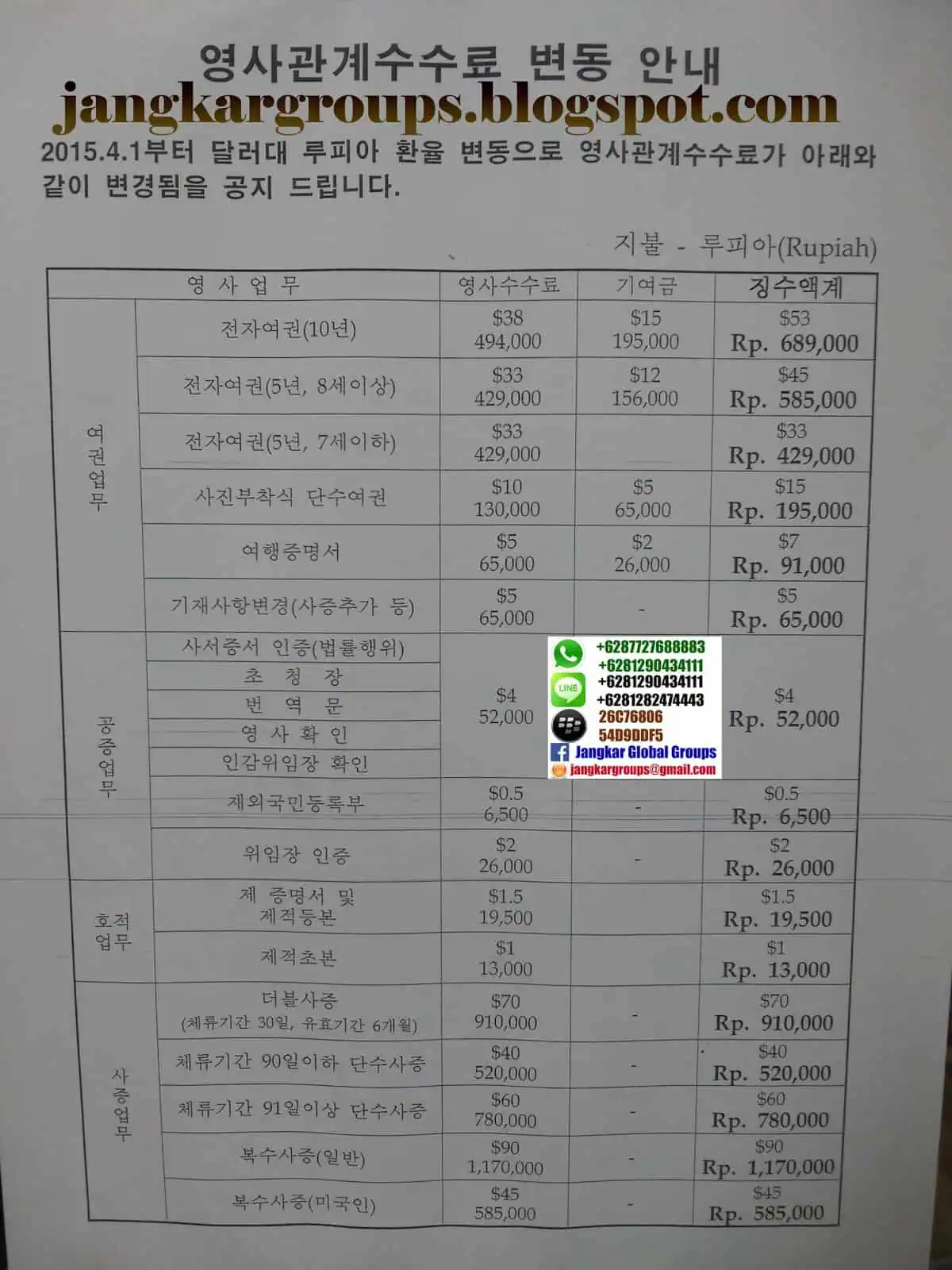 price list consular korea dan Persyaratan Visa South Korea