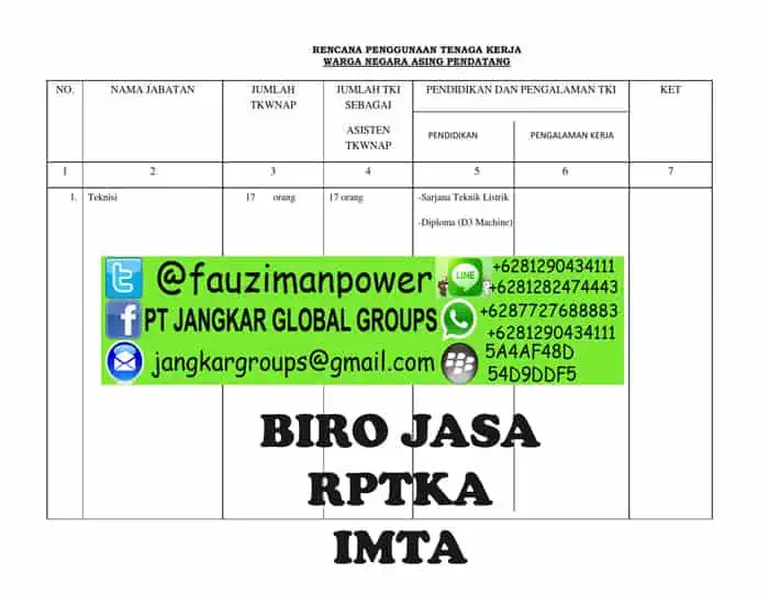 uraian dan jabatan Form RPTKA_003