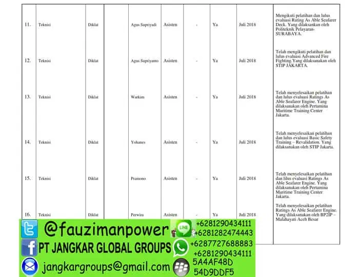 uraian dan jabatan Form RPTKA_007