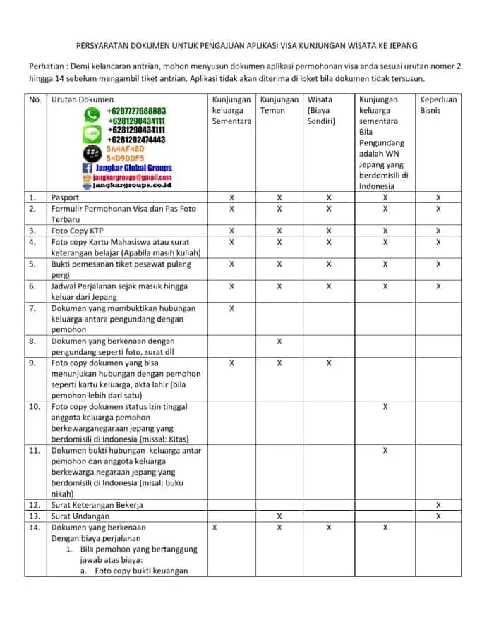 persyaratan-visa-jepang_001 | PERSYARATAN VISA WAIVER JEPANG