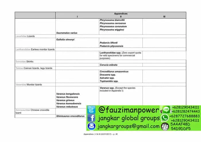 tumbuhan satwa liar cites Appendices 2017-A_036