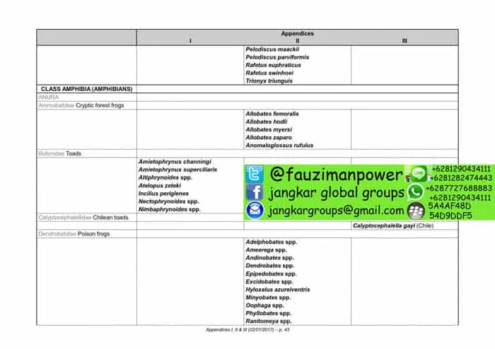 tumbuhan satwa liar cites Appendices 2017-A_043