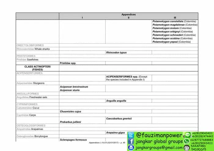 tumbuhan satwa liar cites Appendices 2017-A_046