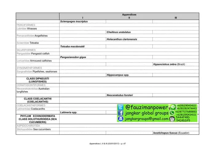 tumbuhan satwa liar cites Appendices 2017-A_047