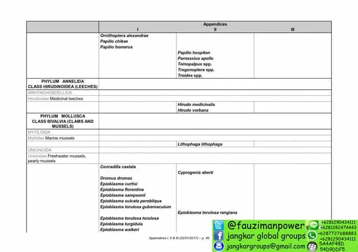 tumbuhan satwa liar cites Appendices 2017-A_049