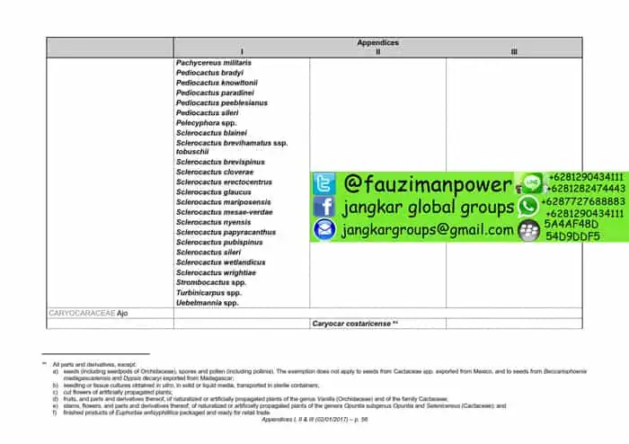 tumbuhan satwa liar cites Appendices 2017-A_056