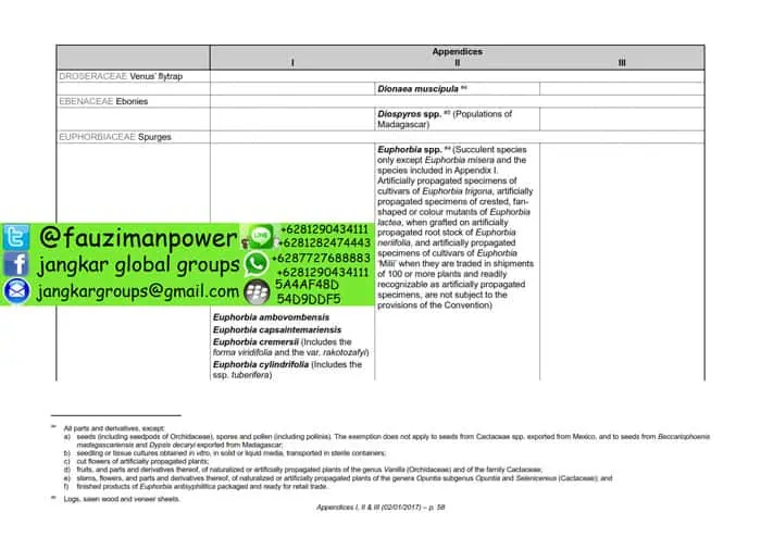 tumbuhan satwa liar cites Appendices 2017-A_058