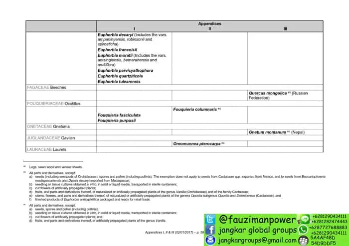 tumbuhan satwa liar cites Appendices 2017-A_059