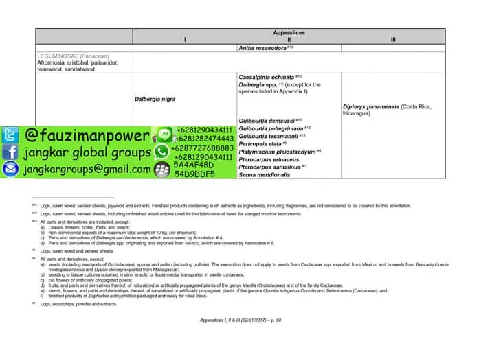 tumbuhan satwa liar cites Appendices 2017-A_060