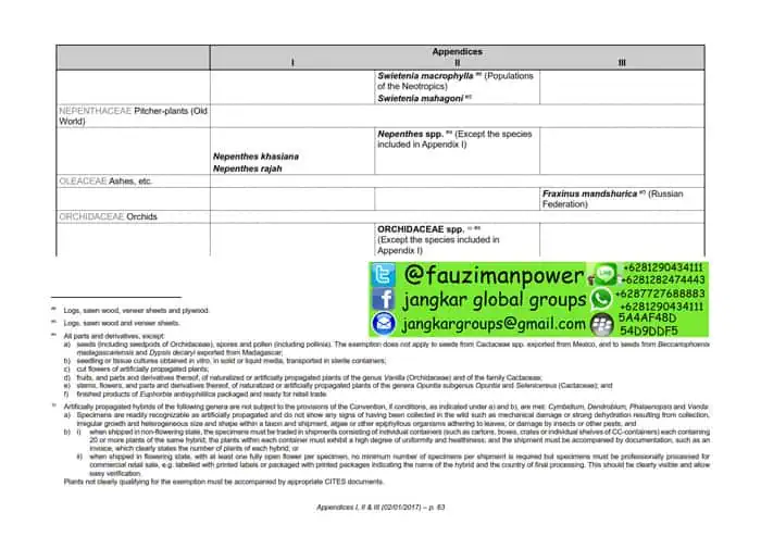 tumbuhan satwa liar cites Appendices 2017-A_063