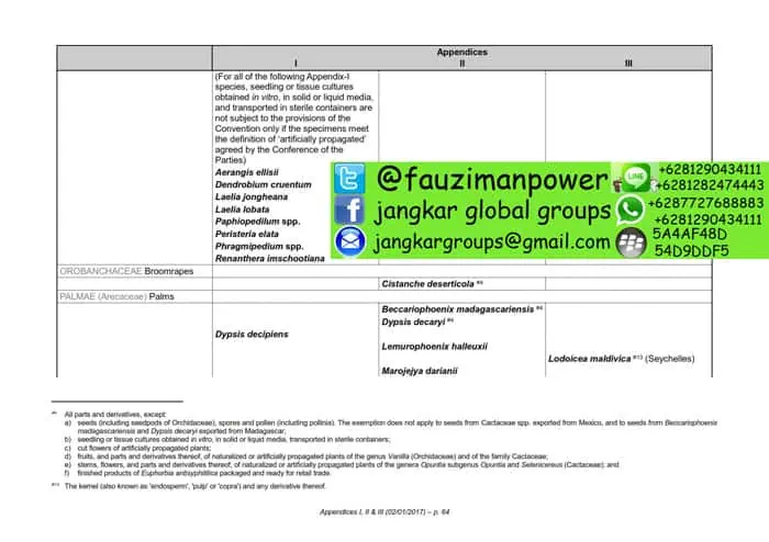 tumbuhan satwa liar cites Appendices 2017-A_064