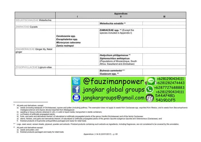 tumbuhan satwa liar cites Appendices 2017-A_069