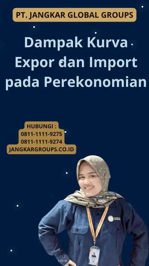 Dampak Kurva Expor dan Import pada Perekonomian