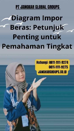 Diagram Impor Beras: Petunjuk Penting untuk Pemahaman Tingkat