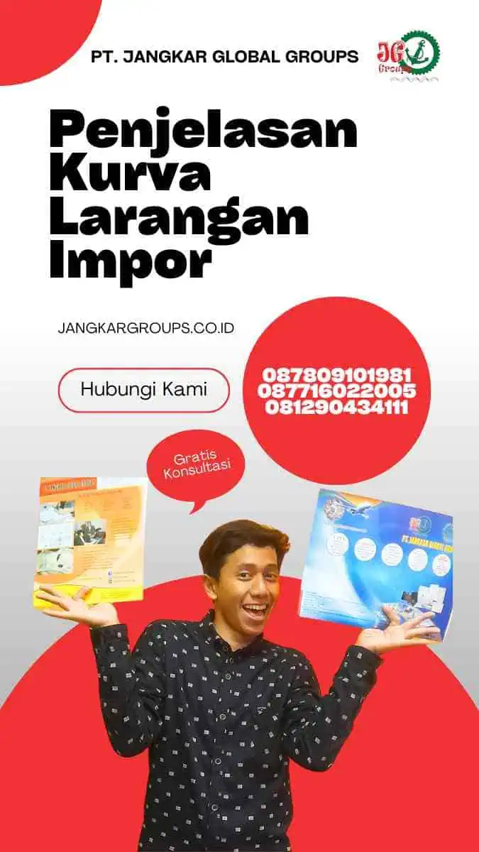 Penjelasan Kurva Larangan Impor