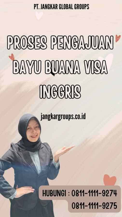 Proses Pengajuan Bayu Buana Visa Inggris