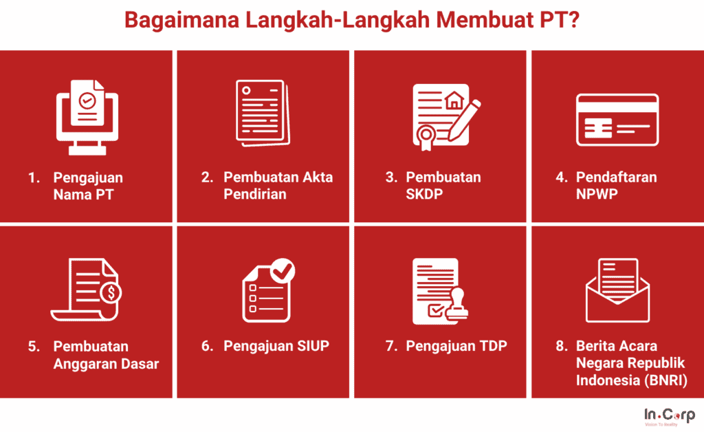 Cara mudah mendirikan PT di Depok